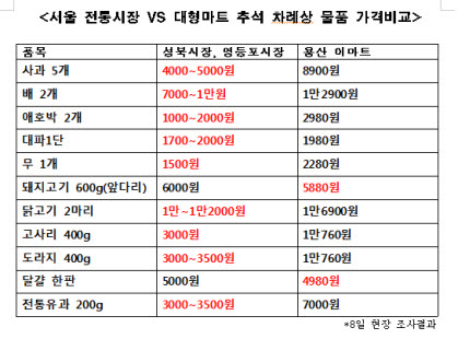 일신마트 이미지