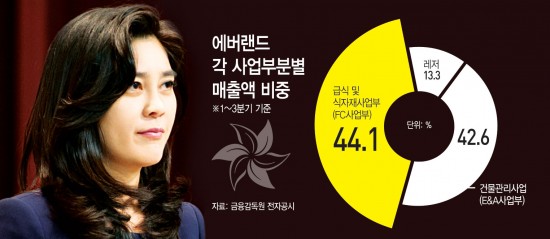 일식수 이미지