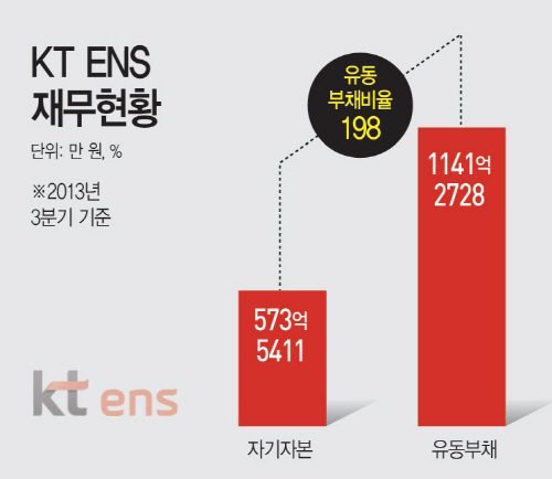 KT-ENS