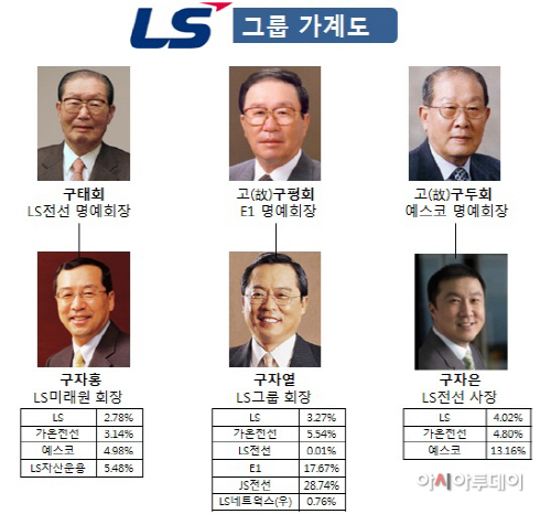 LS±×·ì °¡°èµµ02