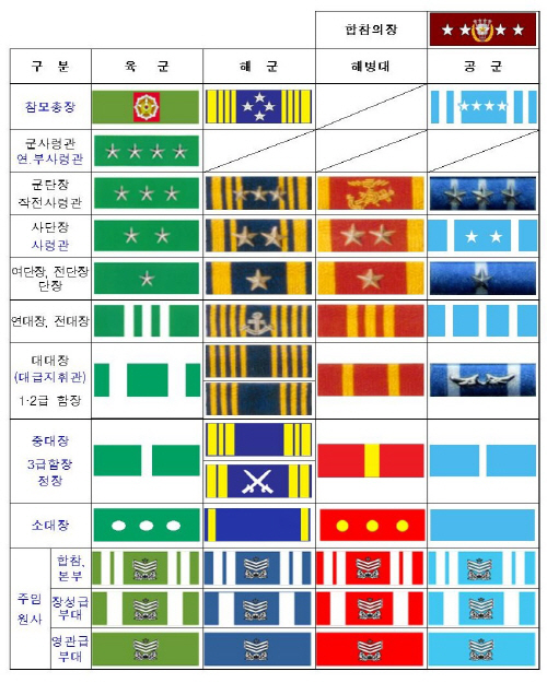 군대 약장 종류와 패용 기준, 처벌 강화 내용은?