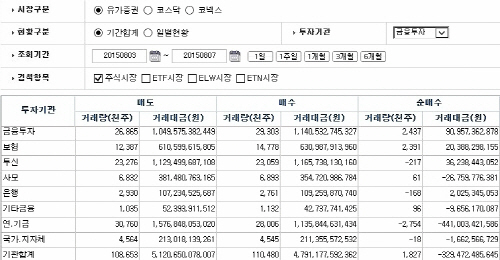 삼성생활건강(주) 이미지