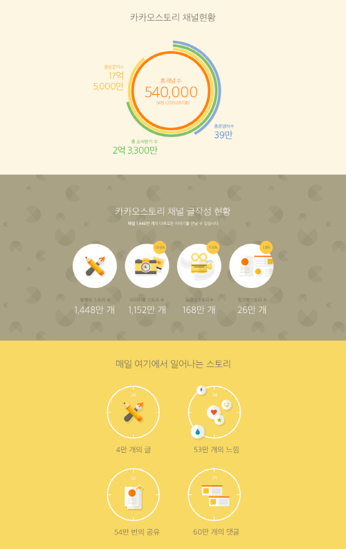 회스토리 이미지
