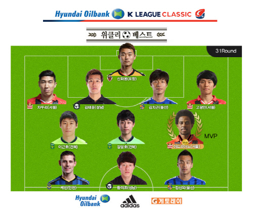 현대오일뱅크 K리그 클래식 2015 31R 베스트11