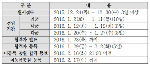 2016학년도 정시모집 일정