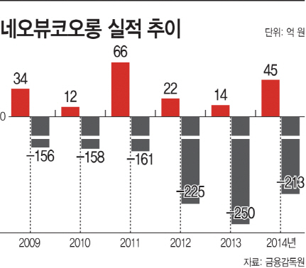 네오뷰 이미지