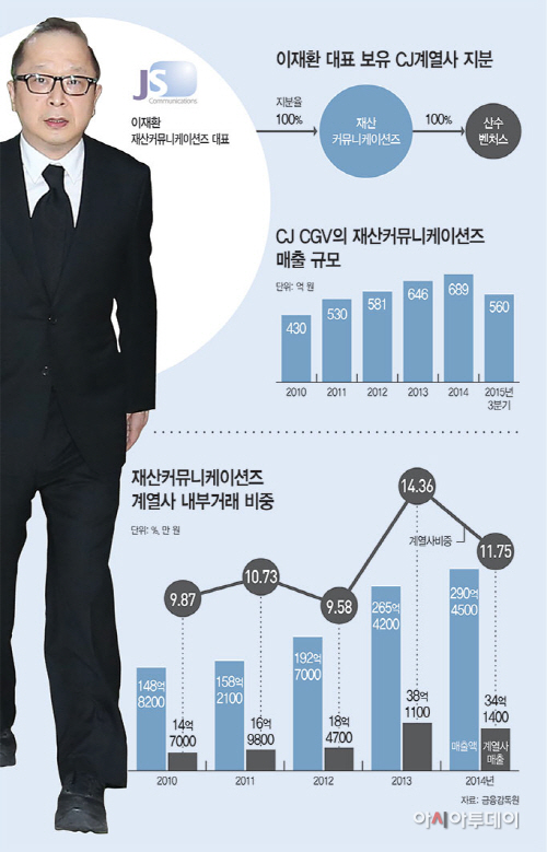 재산커뮤니케이션즈-이재환-대표-보유-CJ계열사-지분1