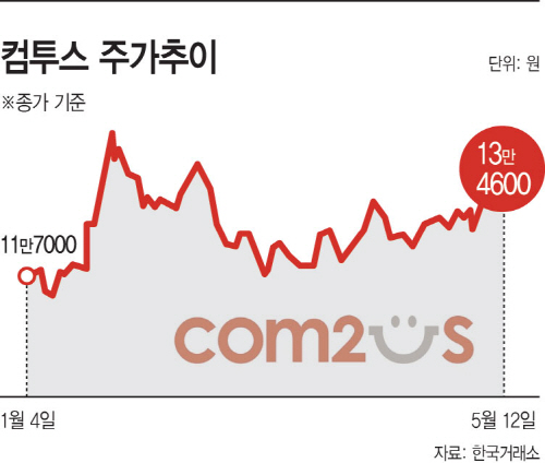 서머너즈워