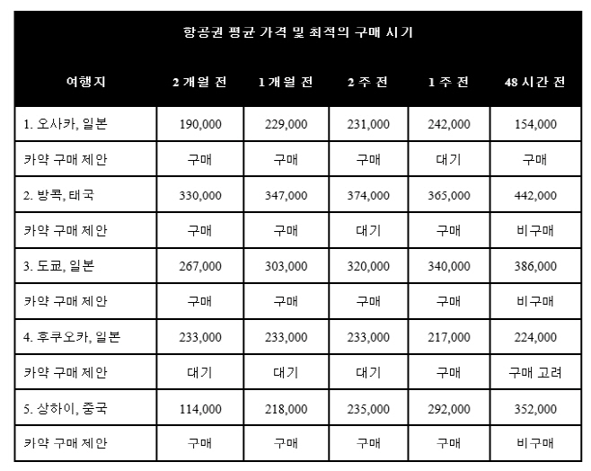 리스티클 이미지