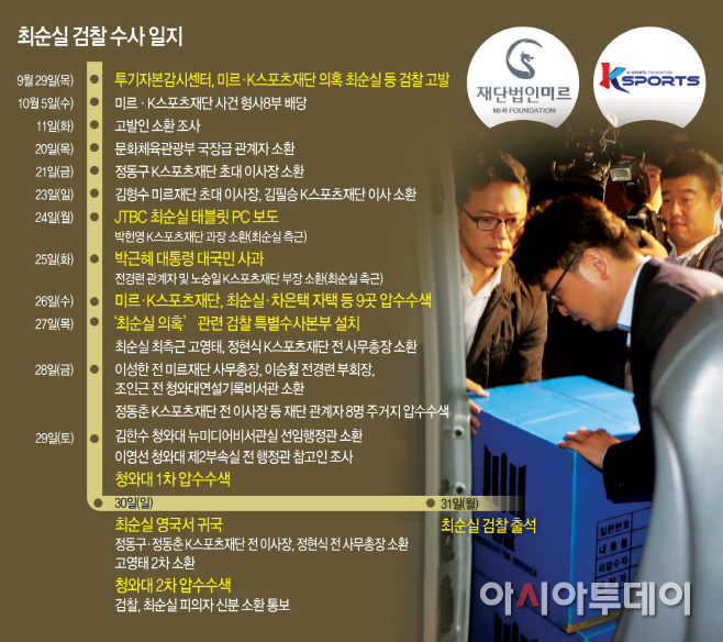 최순실-검찰-수사-일지