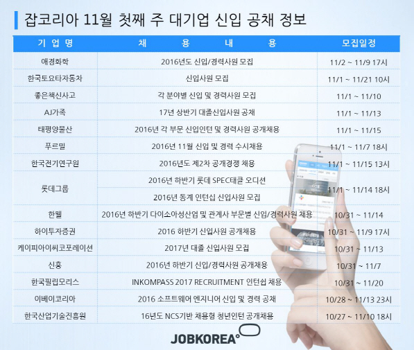 잡코리아 11월 첫째주 공채 속보