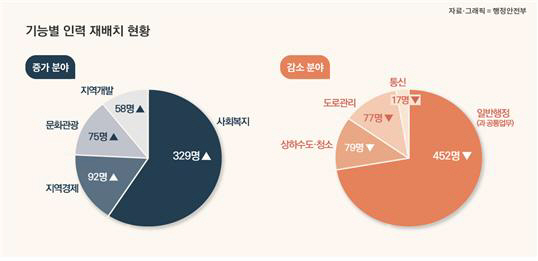 행정인력 이미지