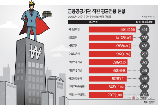 (재)우체국금융개발원 이미지