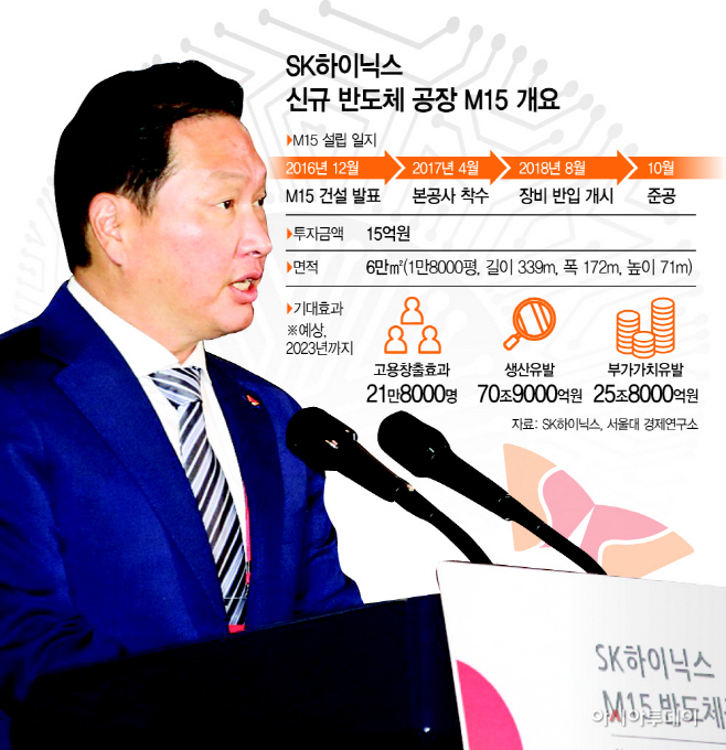 최태원 회장 “M15는 한국 산업의 유산”…SK하이닉스, 반도체 새 장 연다(종합) - 아시아투데이 최태원 회장 “M15는 한국 산업의 유산”... 