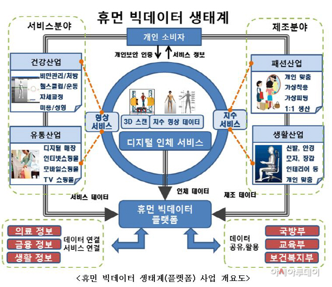 휴먼빅데이터 이미지