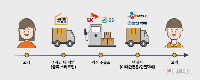 한진주유소 이미지
