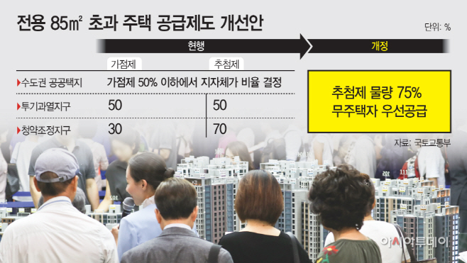 청약