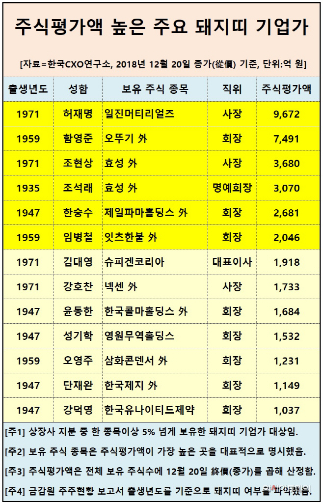 돼지띠 이미지