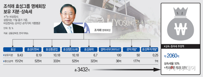 효성