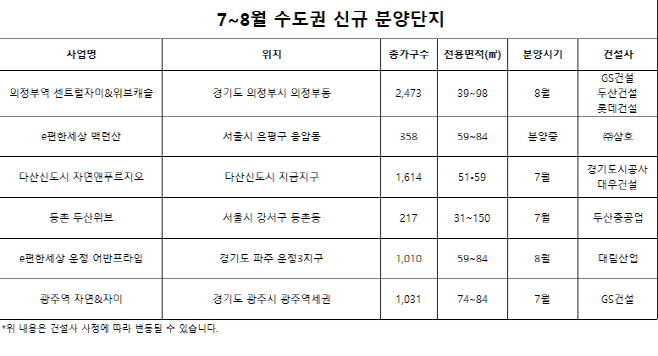 분양