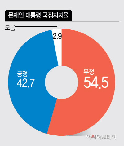 아시아투데이여론조사1
