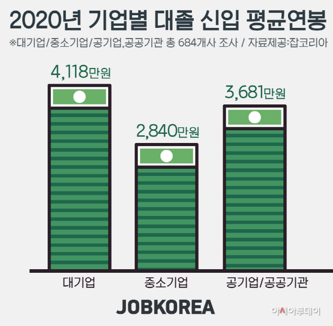 2020-0224-2020년-대졸-신입-