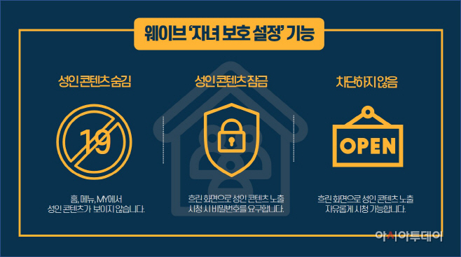 (20200410)사진자료_웨이브_자녀보호시청기능