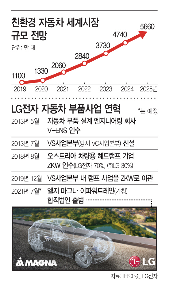종합전기전자 이미지