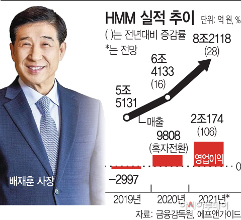 뱃고동 이미지