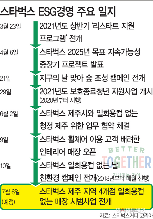 위드환경 이미지