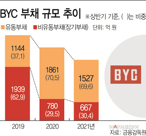 화장품BYC 이미지
