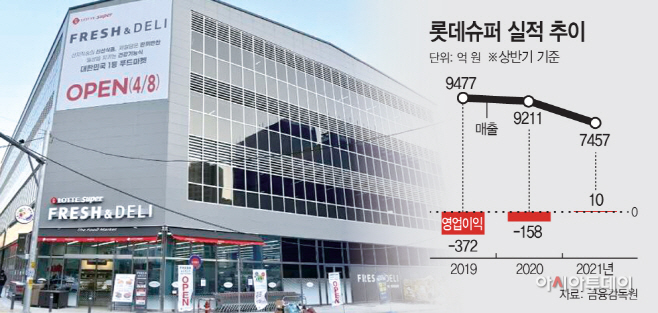 롯데슈퍼가맹점 이미지