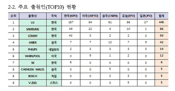 톱의류 이미지