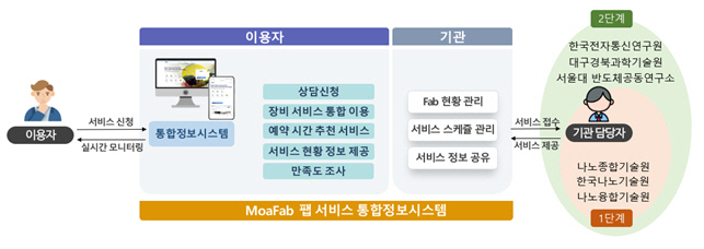 나노정보시스템 이미지
