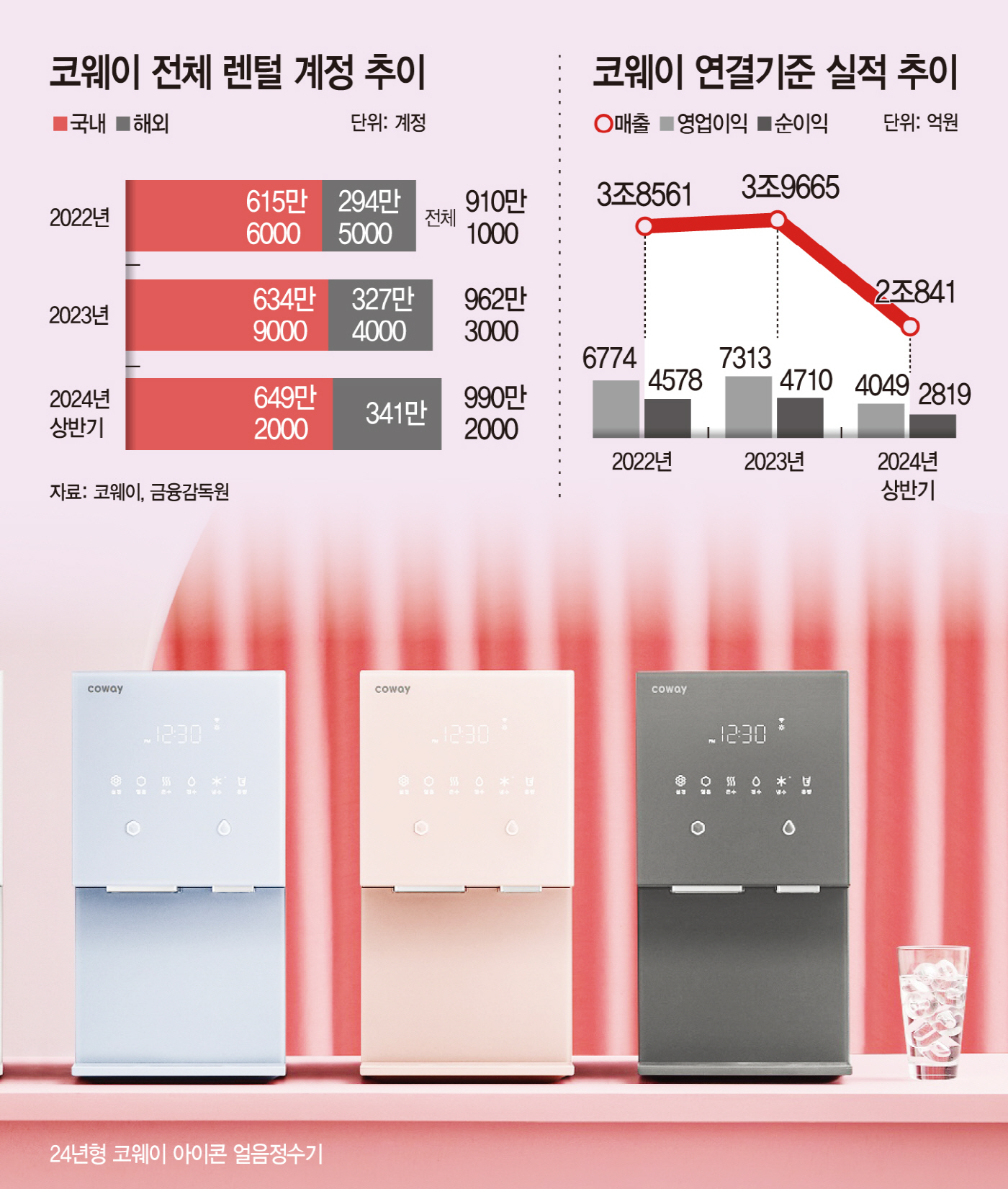 삼총사렌탈 이미지