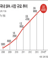 니코글로벌 이미지