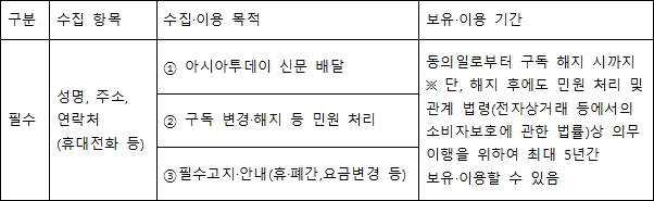 개인정보 수집 및 이용 내역