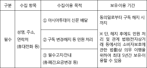 개인정보 수집 및 이용 내역