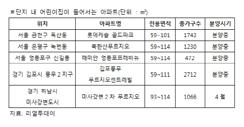 단지내 어린이집