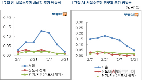 부동산114