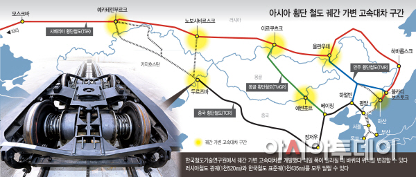 아시아-횡단-철도-궤간가변-고속대차-구간 (1)