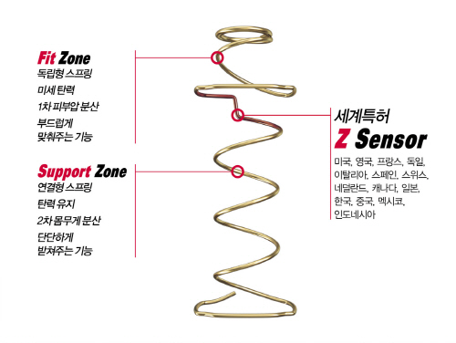 에이스침대_하이브리드 Z 스프링 소개