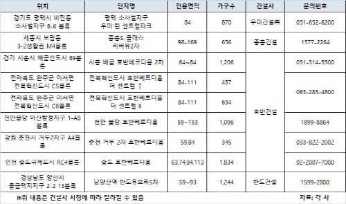 중견건설사표