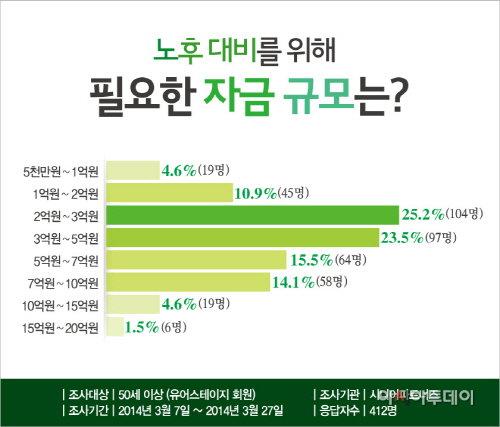 0402_자금규모그래프2