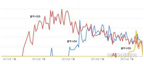 갤S5