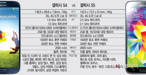 갤럭시-S5vsS4
