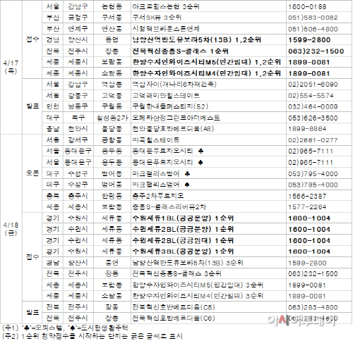 부동산114