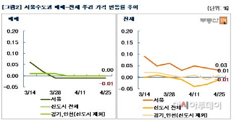 부동산114