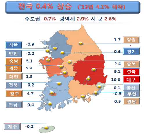 공동주택 공시가격