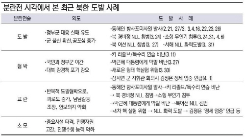 분란전 도표 최종